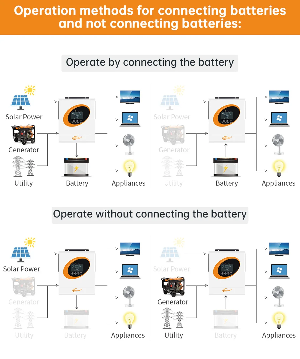 4kw 6.5kw 11kw Solar Off Grid Hybrid Inverter 24V 48V On Grid Inversor Built MPPT 100A 160A Solar Charger Apply For Solar System