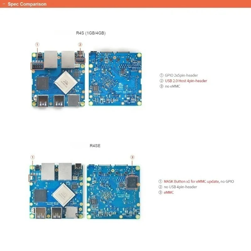 R4s ( Lpddr4 Ram)lts & Combo, Rk3399,dual Cortex-a72+quad Cortex-a53,mali-t864 Gpu,2xgigabit Lan,openwrt,debian