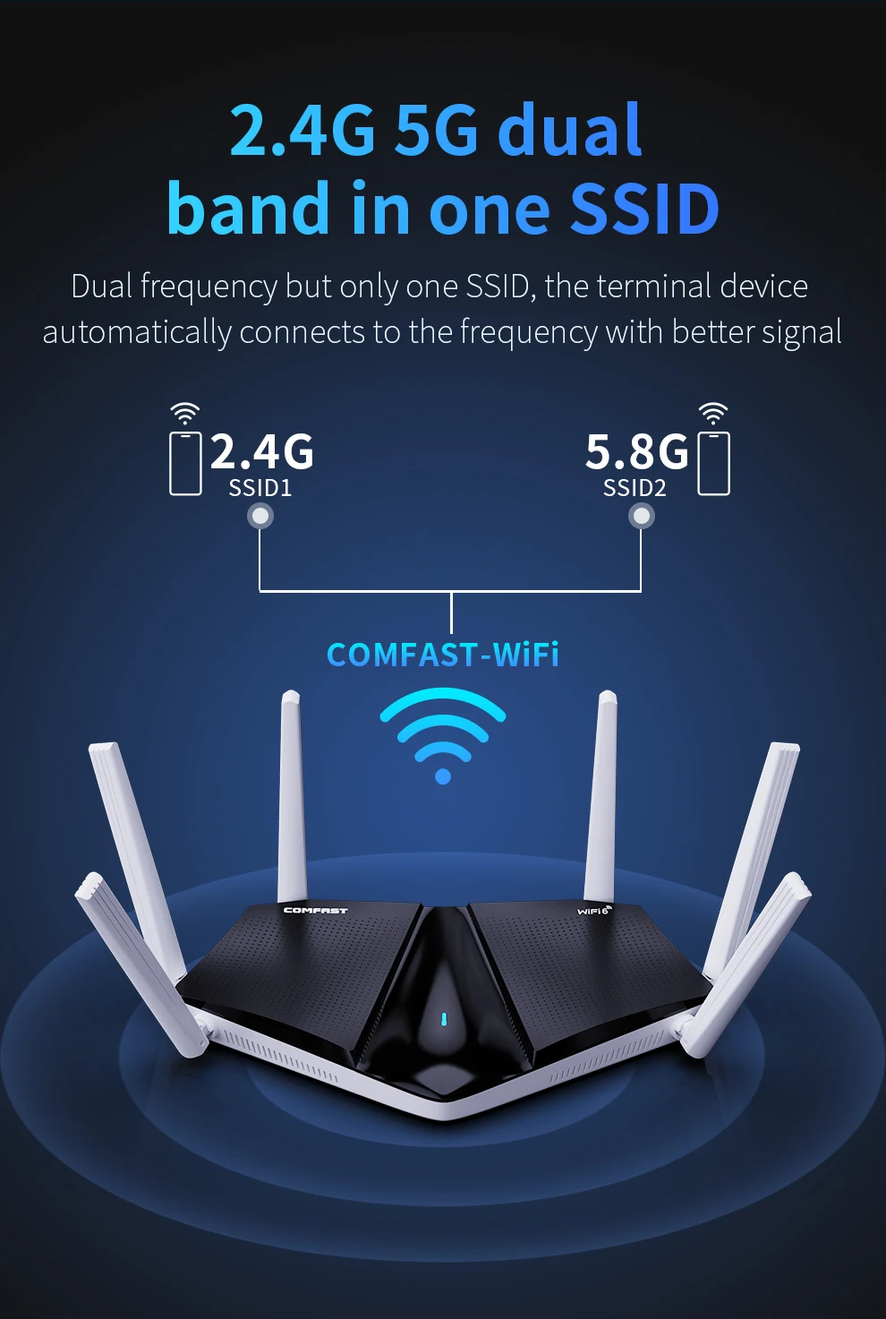 Imagem -05 - Comfast-wifi Router Ax3000 5ghz Sistema de Mesh Gigabit Completo Amplificador de Sinal Booster Mu-mimo Hotspot para Home Office Wpa3