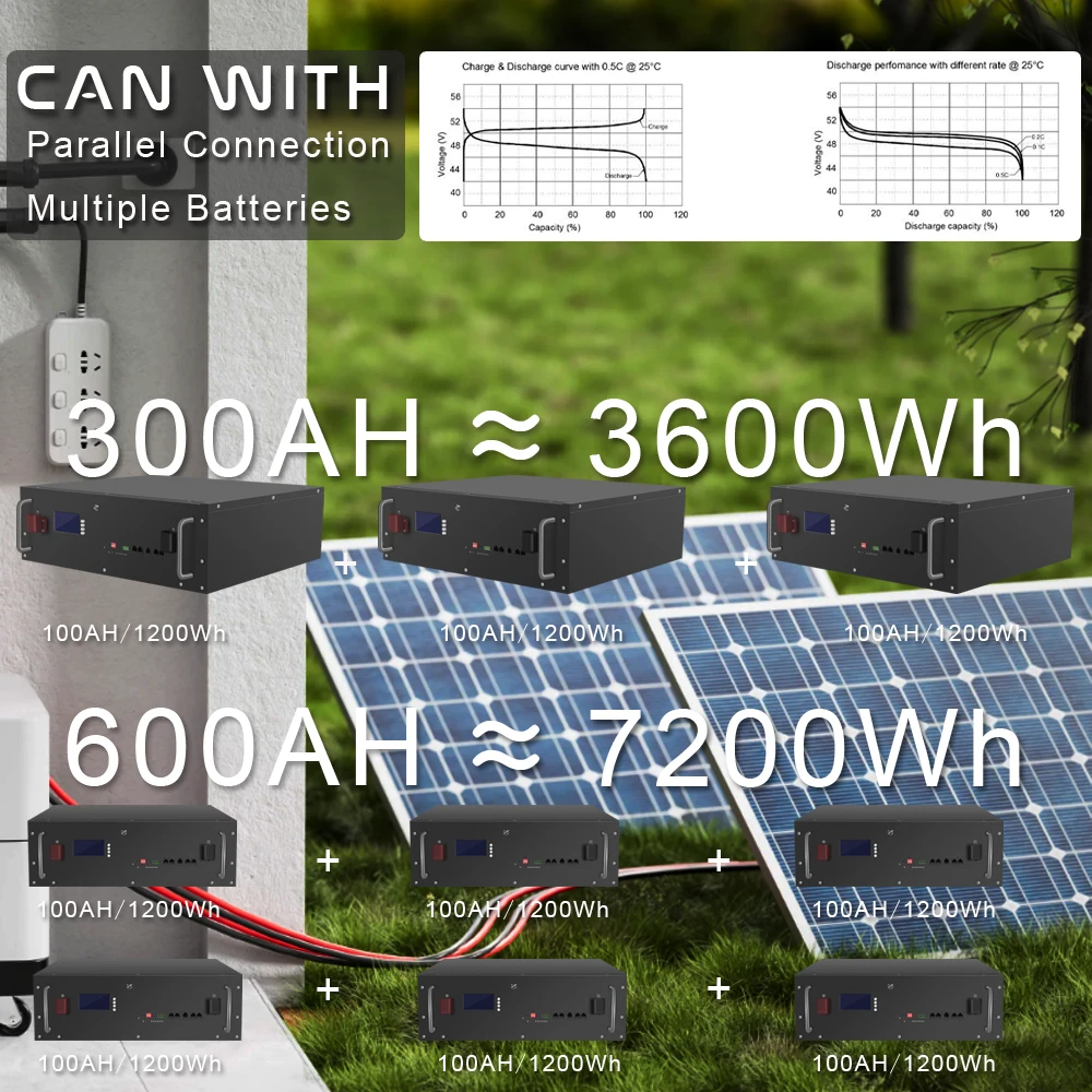 ชุดแบตเตอรี่ LiFePO4 200AH 48โวลต์10KW แบตเตอรี่ลิเธียมพลังงานแสงอาทิตย์6000รอบ RS485กระป๋อง16วินาที100A BMS สูงสุด32ขนานสำหรับอินเวอร์เตอร์ไม่ต้องเสียภาษี