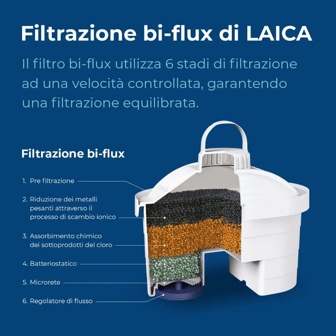 أكوا ثنائية التدفق ®   دي لايكا - بريسيرفا آي سالي مينيرالي أوتلي أورجانيزم إي ريدوس ليوستانزي إنديسيديريه - 12 ميسي دي أكوا