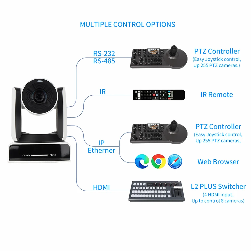 4K NDI Camera 60FPS 30X Optical Zoom AI Auto Tracking PTZ Conference Camera with PoE HDMI SDI USB for Live Streaming Youtube OBS