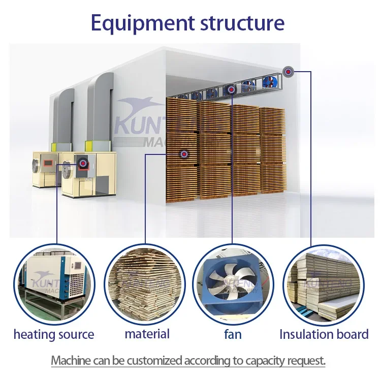 Price Factory From China Wood Chips Dryer Machine Kiln Drying Timber Equipment