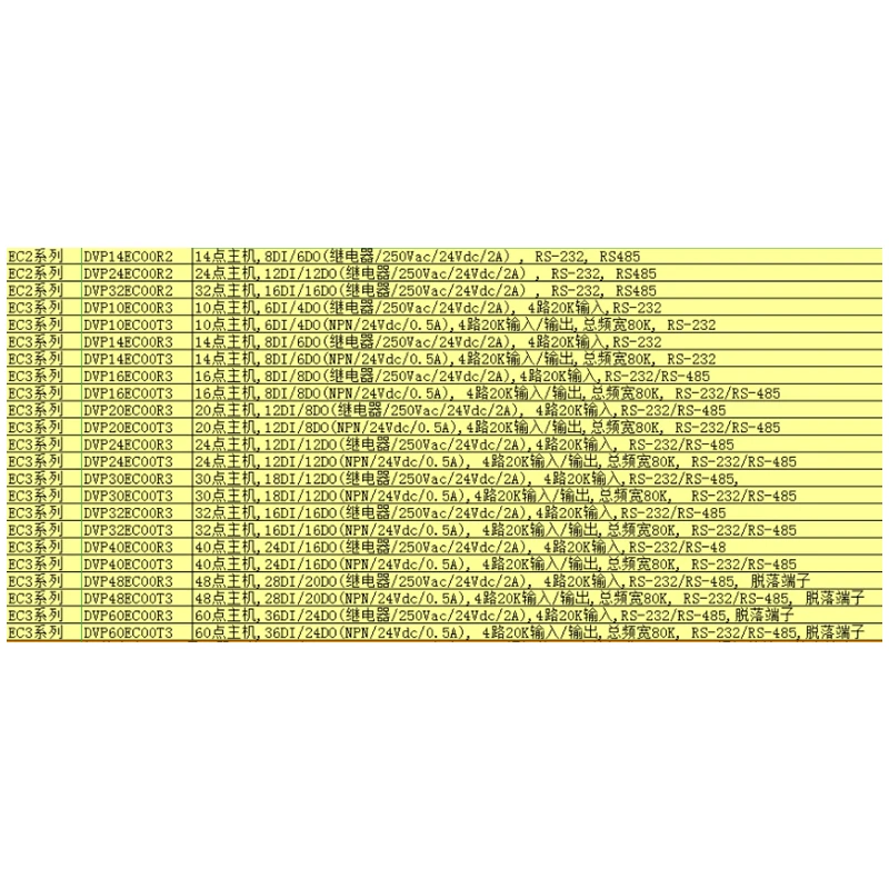 Originale Serie EC3 PLC DVP10EC00R3 DVP10EC00T3 DVP14EC00R3 DVP14EC00T3 DVP16EC00R3 DVP16EC00T3 DVP20EC00R3 Transistor Relè NPN