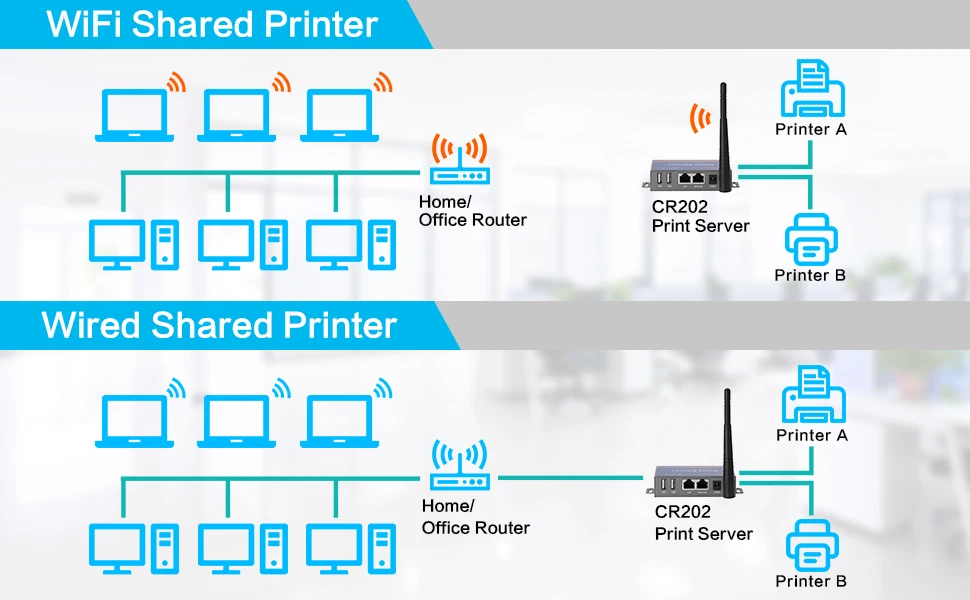 Servidor de impresión inalámbrico CR202-R, dispositivo con 2 puertos USB, para impresora de oficina en casa, escaneo remoto