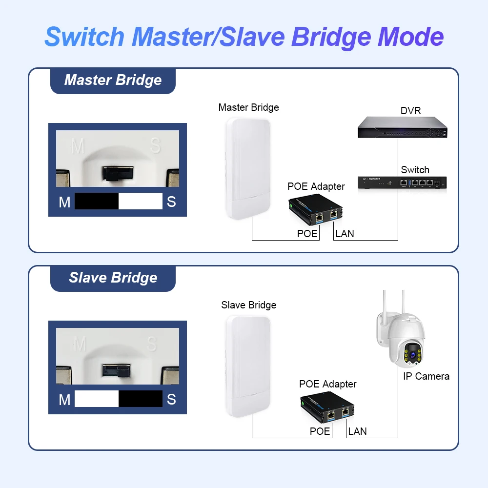 DBIT 300Mbps Long Range Smart Manage Router 1KM Range Wireless Bridge 2PCS 2.4Ghz WiFi Outdoor Access Point PoE Powered