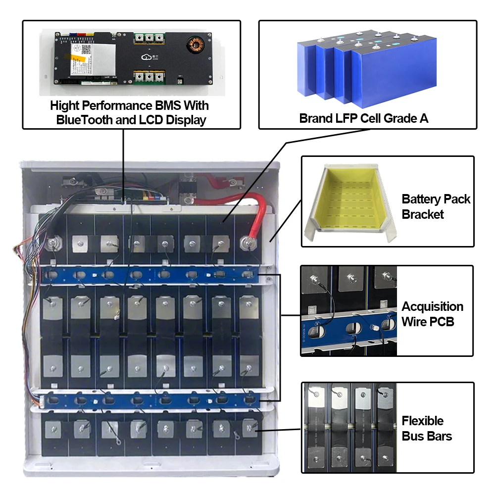 EU Lifepo4 Battery 32kWh Finished Battery Pack EVE628AH Grade ABattery JK V19 BMS 2A Active balancer CAN RS485 Tax Shipping Free