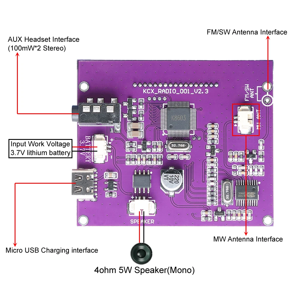 FM 무선 라디오 수신기 모듈, MW/SW 87-108MHz 스테이션, 자동 저장 4.75-21.85MHz 디지털 시계, LED 디스플레이, DC 3.7V