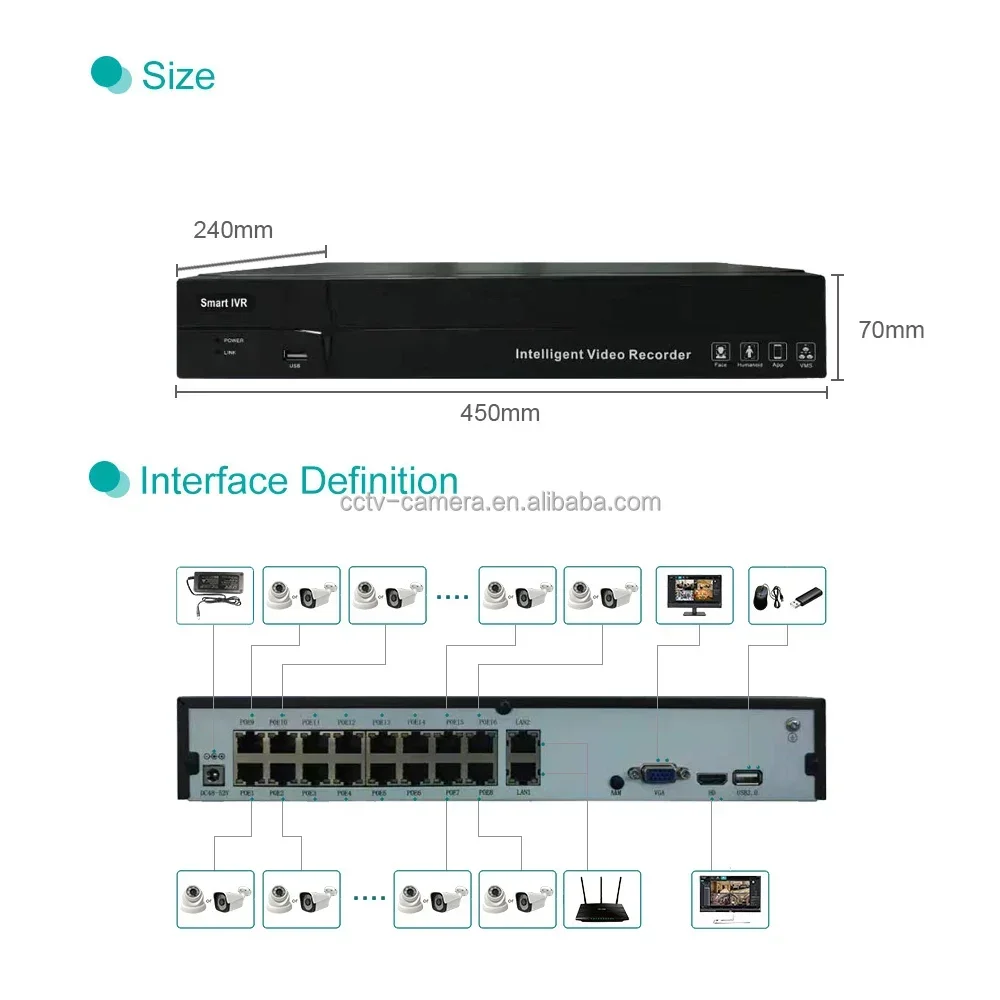 Security Factory Customize Software 2 HDD Slot 16 Channel PoE Port All in One Network Video Recorder 8MP 4K AI 16CH POE NVR