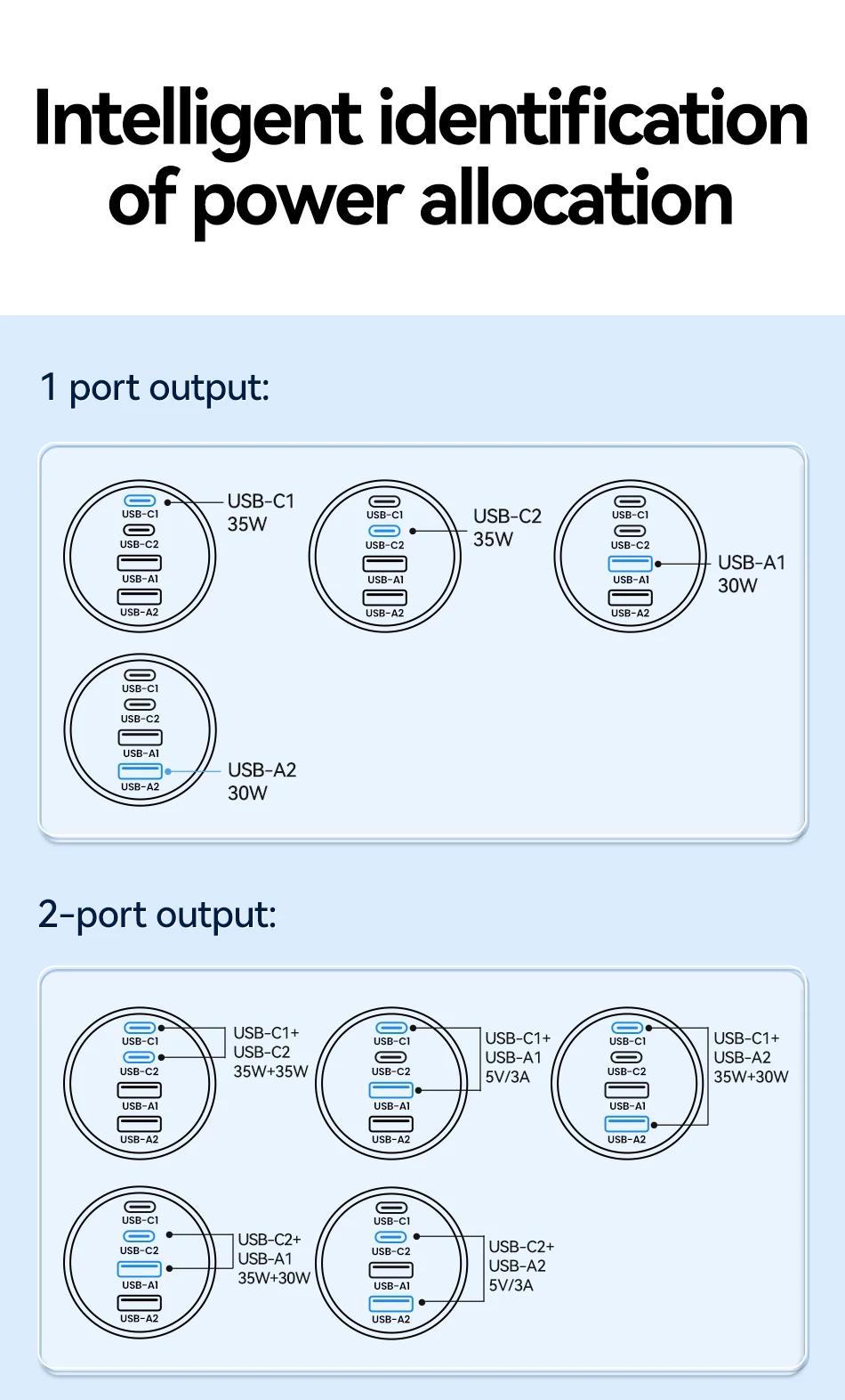 Rocoren 4-in-1 USB-C-Autoladegerät, 70 W, schnelles Aufladen, USB-Typ-C-Autoladegerät, PD QC4.0, Autoladegerät-Adapter für iPhone, Xiaomi, Samsung – Detail 13