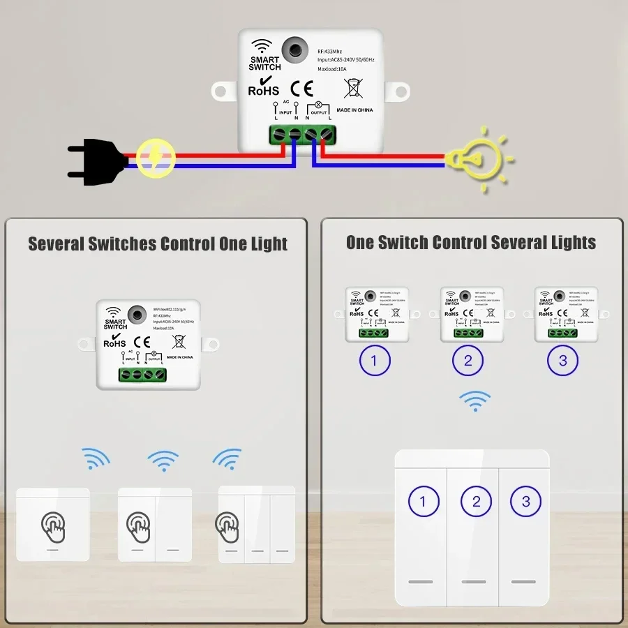 TNCE RF433 Relay Interruptor Mini Remote Control 433Mhz Wireless Wall Switch 1/2/3 Gang Wall Panel Switch Led Lamp Fan Smart image 2