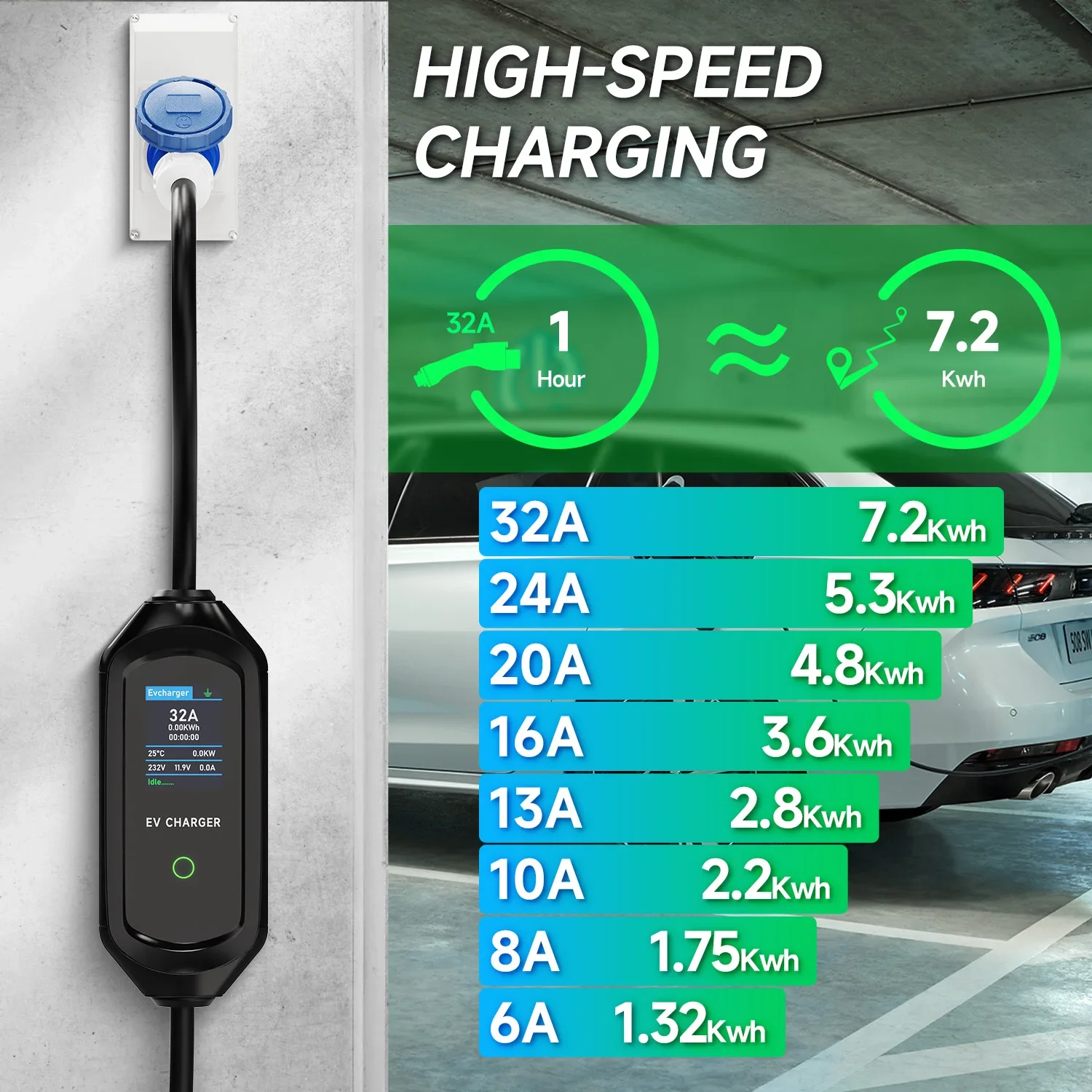 AFYEEV 32A 7.2KW Portable EV Charger Type2 Type1 Electric Vehicle Charger GB/T EVSE Charging Cable Wi-Fi Bluetooth APP Control