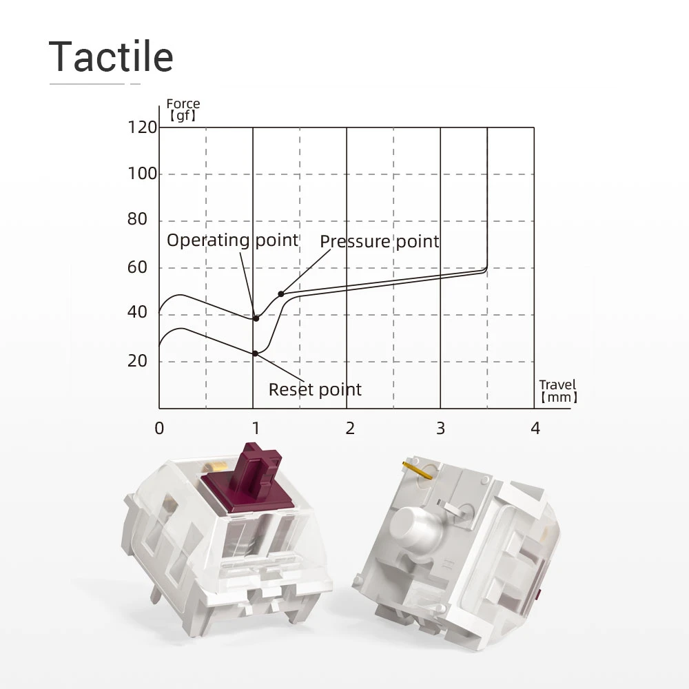 Kailh Speed Tastaturschalter Bronze Kupfer Gold Rosa Dickes Gold Silber RGB SMD für mechanische Tastatur – Detail 7