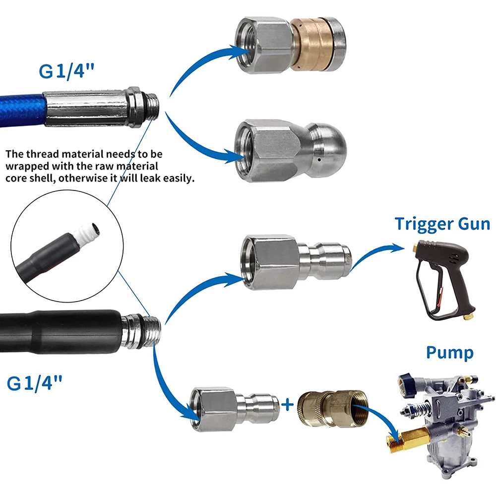 Набор для очистки шлангов моек высокого давления, 6-20 м, 3000 фунтов на кв. дюйм/бар
