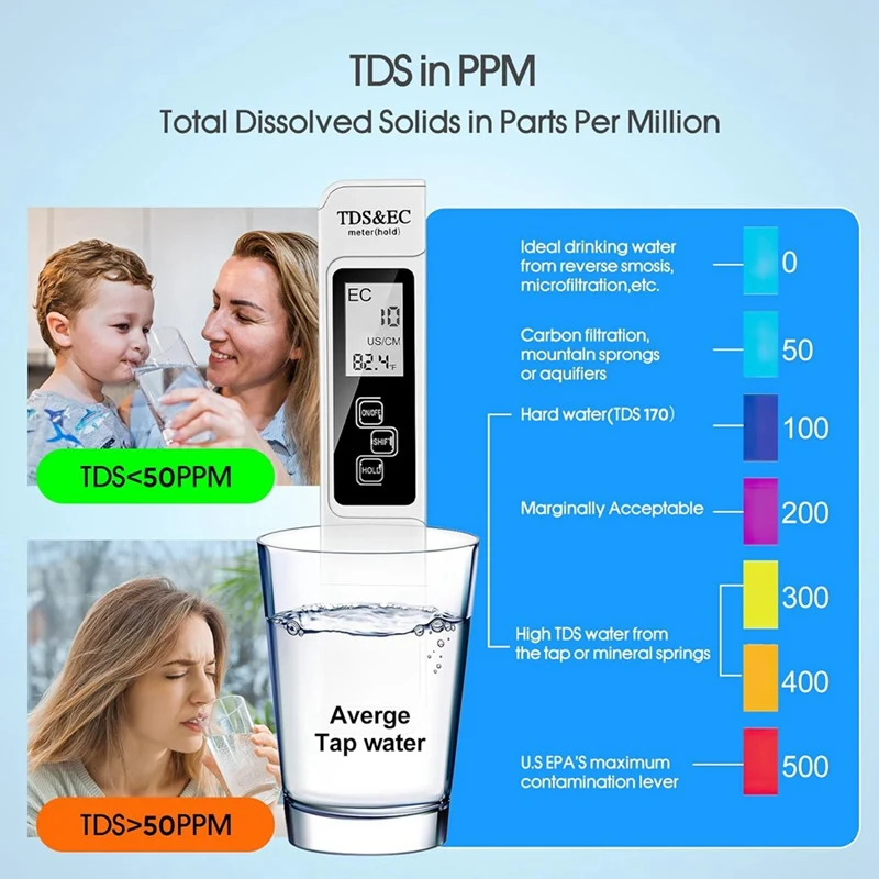 Water Testing Kit:TDS Meter,PH Pens,Mineral Content-Accurate, Smart Chip Technology For Hydroponics, Household Drinking