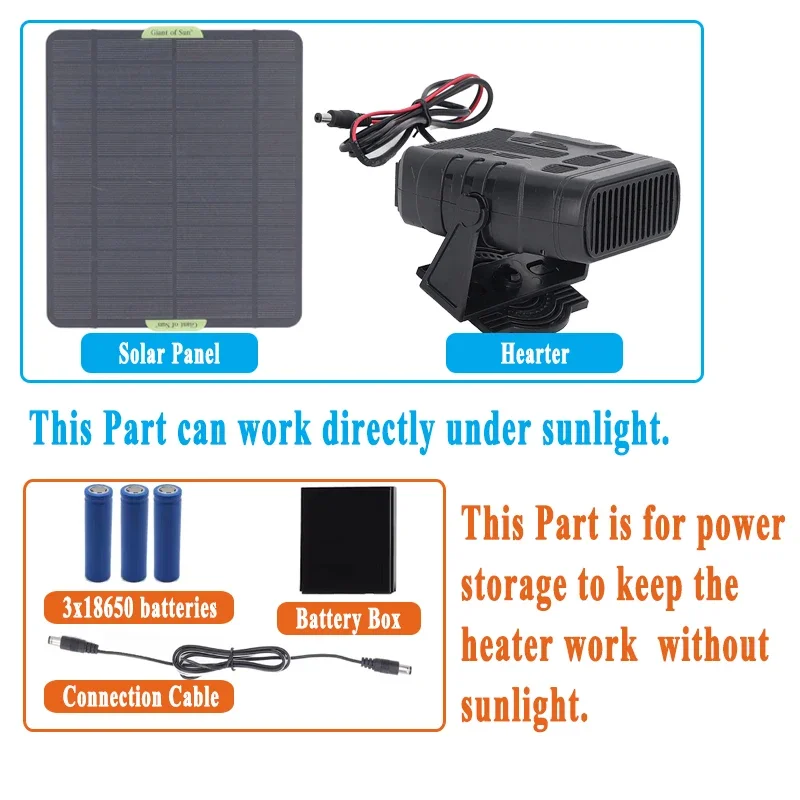 Solar Electric Heater for Winter Protable Outdoor Camping Car Pets Stove Warmer Drying and Heating 12V 20W 30W Solar Power Panel