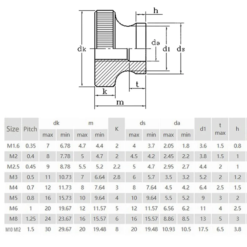 2-5Pcs M3 M4 M5 M6 M8 M10สีดำคู่ Step ปรับ Knurl Thumb Nut มือกระชับ thumbnut 3D เครื่องพิมพ์ผ้าม่าน Wall