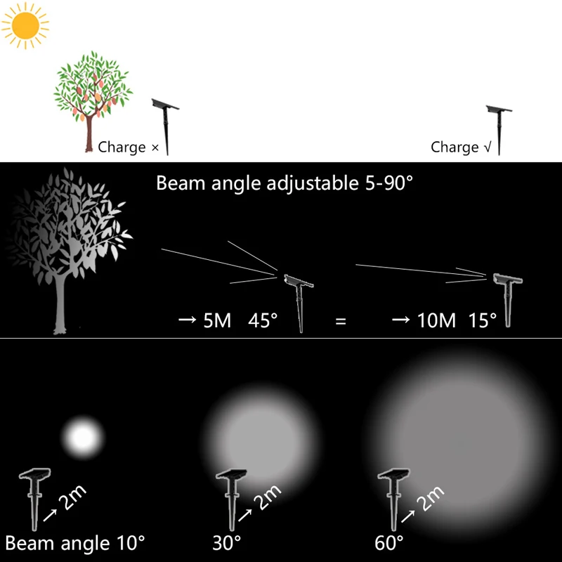 1-4pcs Solar Light Outdoor IP65 Waterproof Landscape Solar Powered Wall Lamp for Garden Countyard Decoration zoom Spotlights