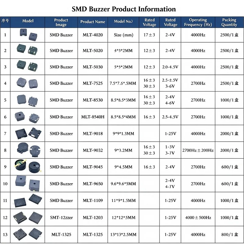 buzzer-smd-attivo-e-passivo-mlt8530-9650-5020-7525-4020-8540-suono-forte-e-resistente-alle-alte-temperature-100-pezzi-confezione
