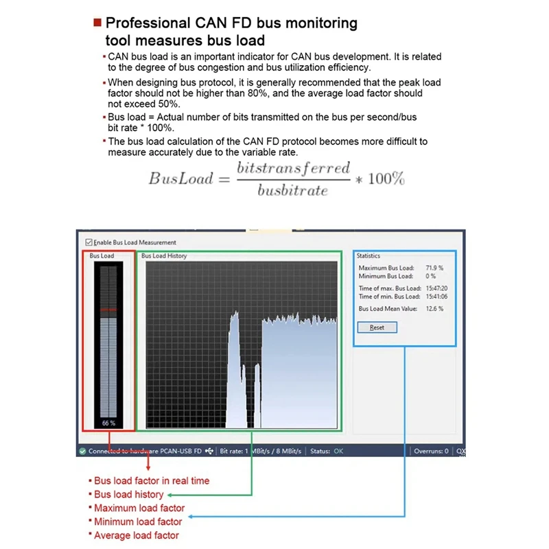 PCAN-USB Pro PCAN FD PRO 12Mbit/S USB To CAN Adapter 2CH CAN FD Compatible With IPEH-004061 For PEAK Durable Easy Install