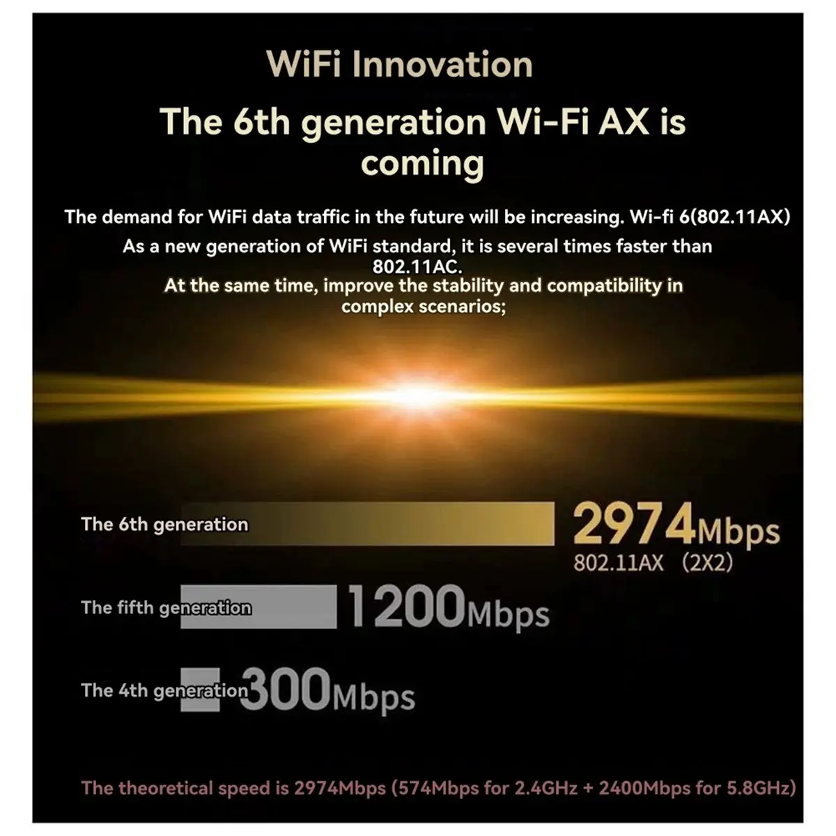 [PACK ÉCONOMIQUE] Carte réseau AX200 AX200NGW M.2 NGFF 2.4Ghz/5G WI-FI 6 2974Mbps Carte WiFi 802.11Ax Adaptateur WiFi Bluetooth 5.2