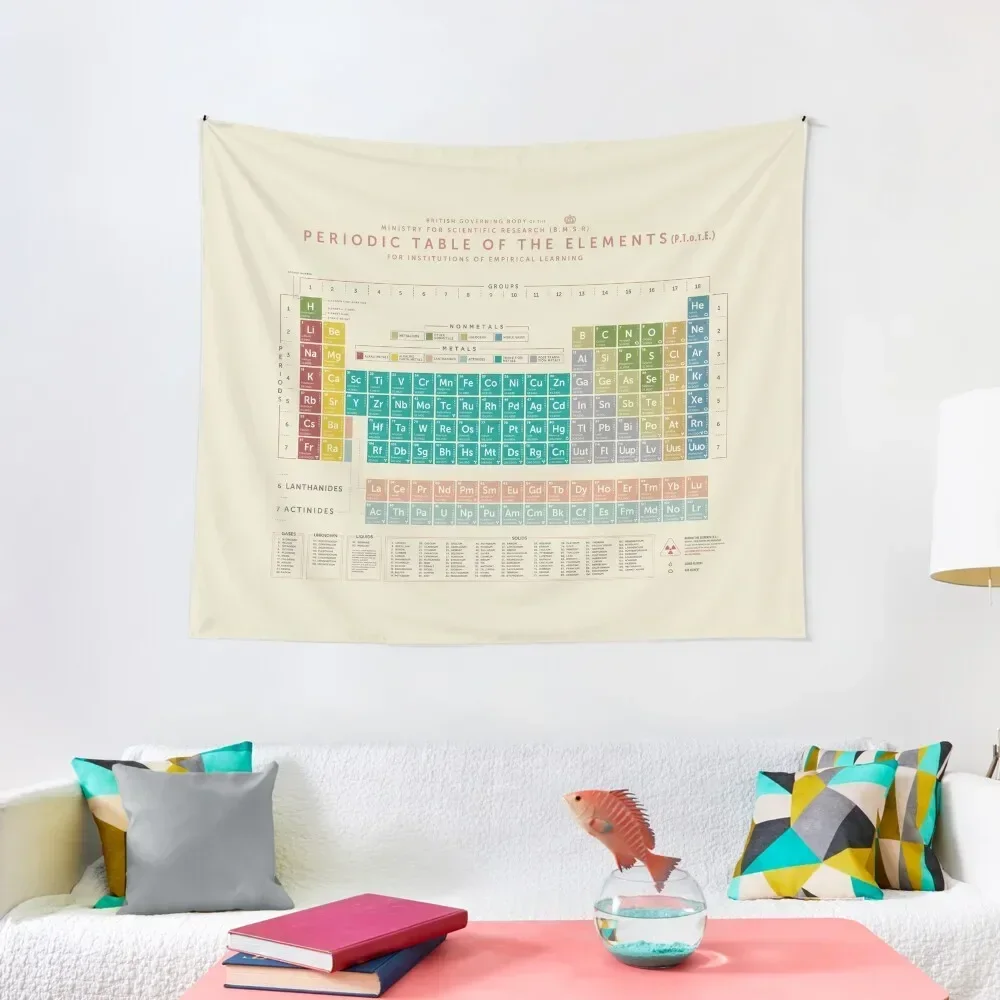 

Periodic Table Of The Elements (Vintage) Tapestry Wall Coverings Room Aesthetic Bedrooms Decorations Tapestry
