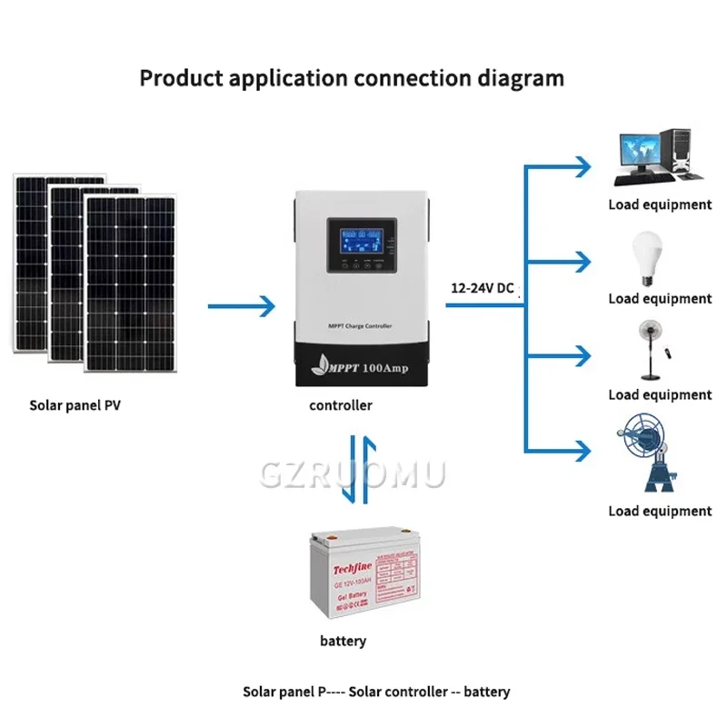 Mppt 150VDC 40A 60A…