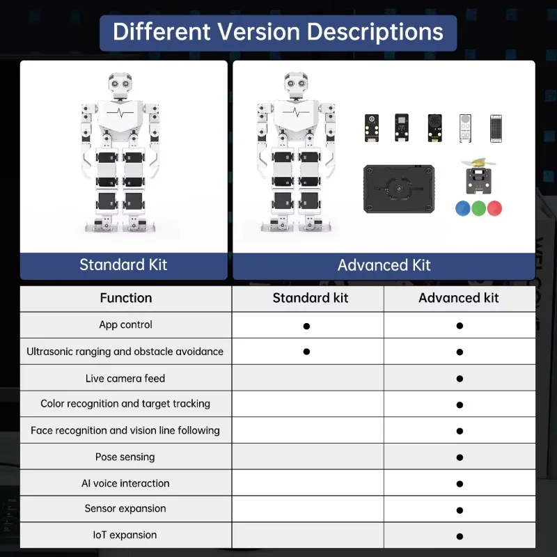 Hiwonder Tonybot Arduino Scratch Python programmation capteur Expansion marche AI humanoïde ESP32 pour l'éducation