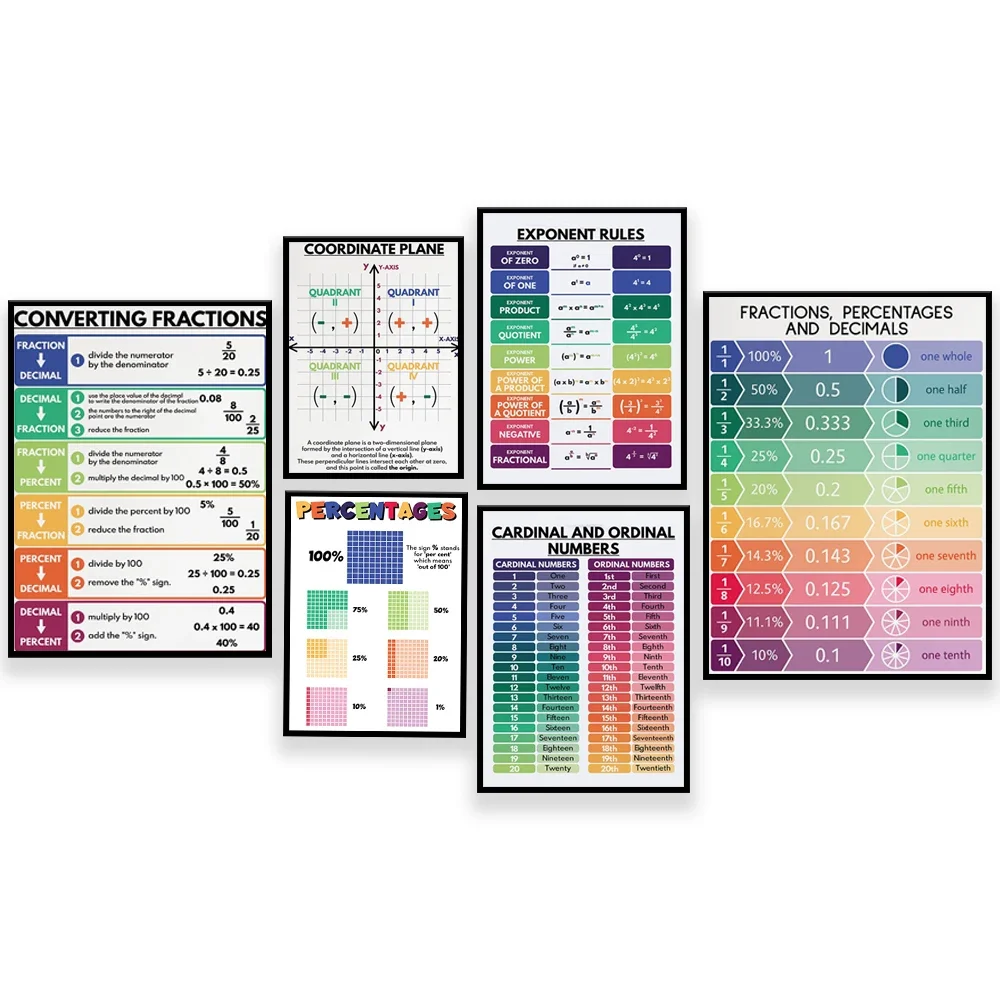 converting fractions, sector strategy, circle theorem, fractions decimal percentages, exponent rules, educational posters, math
