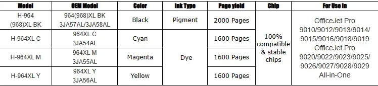 964XL 968XL 964 968 XL Compatible Color Inkjet Ink Cartridge For HP964 for HP OfficeJet Pro 9010 9015 9012 9013 9014 Printer