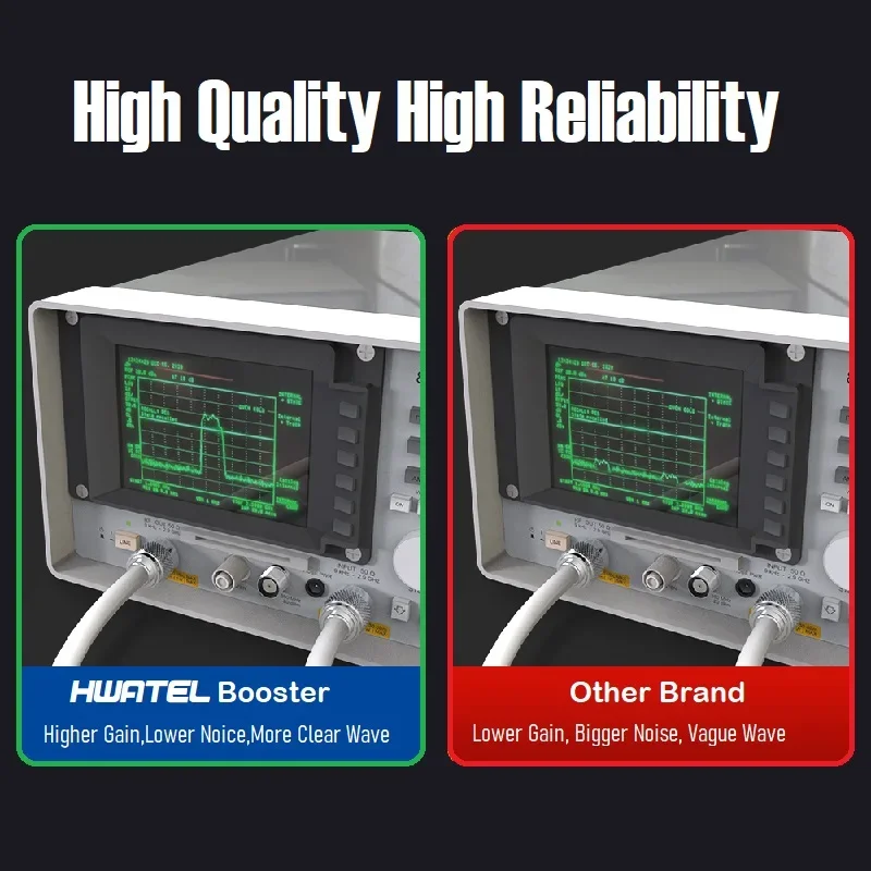 700 850 1700 1900 2600 الفرقة B28 N28 B5 N5 B4 N4 N2 N25 N66 LTE 2G 3G 4G 5G الخلوية مكبر للصوت المحمول إشارة الداعم مكرر