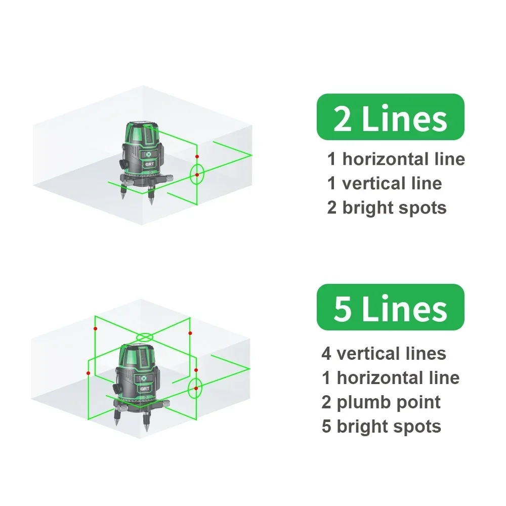 2/5 Lines 6 Points Red Laser Level Automatic Self Leveling 360 Horizontal&Vertical Adjustment Higher Visibility Nivel Láser