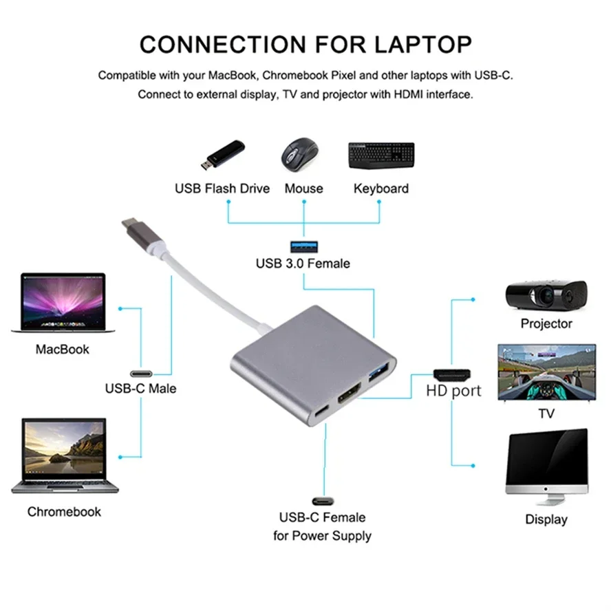4K 1080P نوع C إلى HDMI-متوافق/ USB 3.0/ Type-C 3 في 1 محول كابل Thunderbolt 3 التبديل إلى كابل محول متوافق مع HDMI