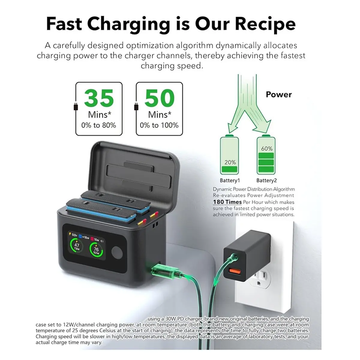 ABZJ Fast Battery Charger for Insta360 X4 Air,27W Intelligent Two Way Charger Hub with LCD Display Shows Battery SOC