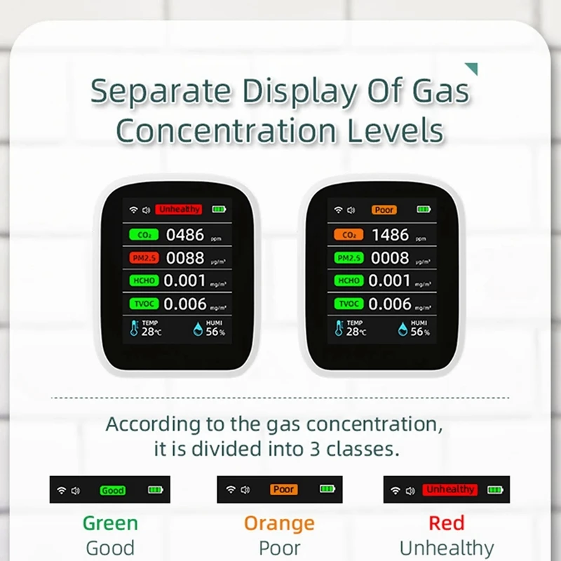 Tuya Wifi Luchtkwaliteit Meter, 8-In-1 Binnenluchtkwaliteit Monitor Draagbare Co2 Monitor Temperatuur En Vochtigheid Tester Eenvoudig Te Gebruiken