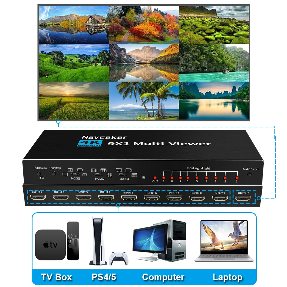 Imagem -02 - Navceker-multivisualizador Compatível com Hdmi 4k Saída em 1080p Tela Quádrupla Visualizador Múltiplo Interruptor sem Emenda com ir