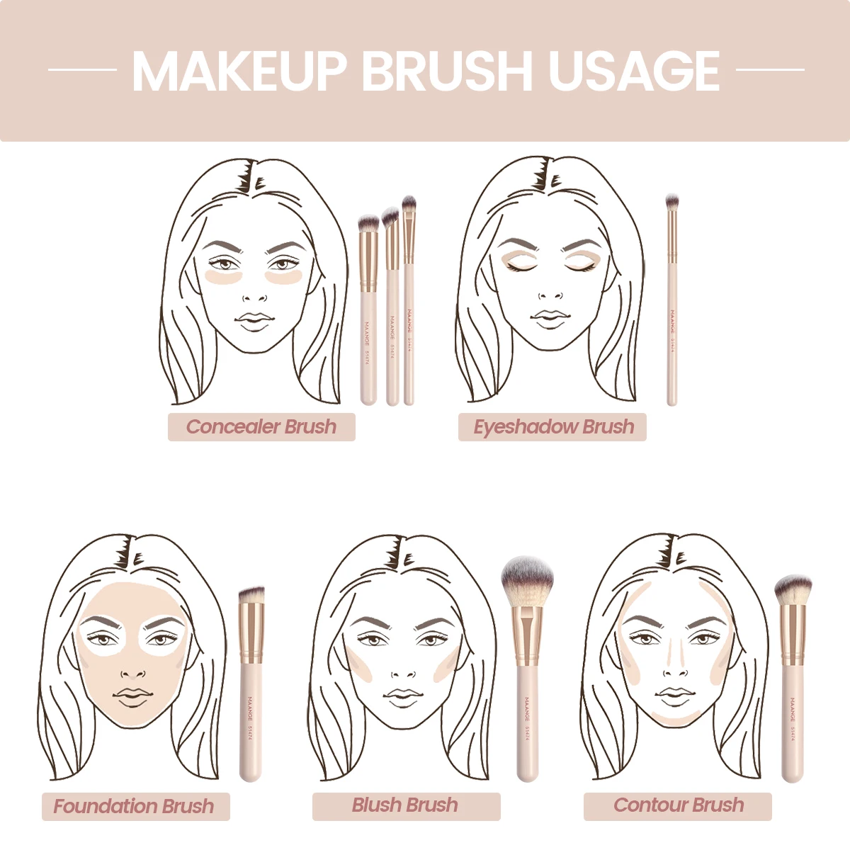 ชุดแปรงแต่งหน้า MAANGE 7 ชิ้น/ชุด สำหรับรองพื้น คอนซีลเลอร์ บลัชออน แปรงเบลนดิ้ง ขนแปรงนุ่ม อุปกรณ์เสริมความงาม