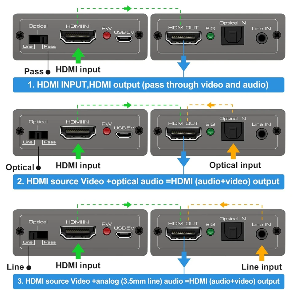 Navceker HDMI Audio Converter 4K 60Hz HDMI Audio Extractor adaptor Video Audio Splitter Embedder Adapter video synth CEC HDR10