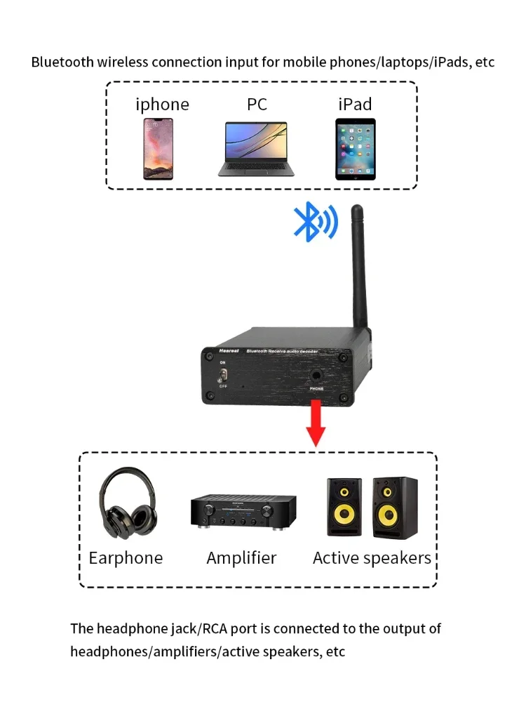 Heareal L1 Bluetooth Wireless HIFI Headphone Audio Lossless Ldac/APTX-HD DAC Receive Adapter Power Amplifier for Active Speaker