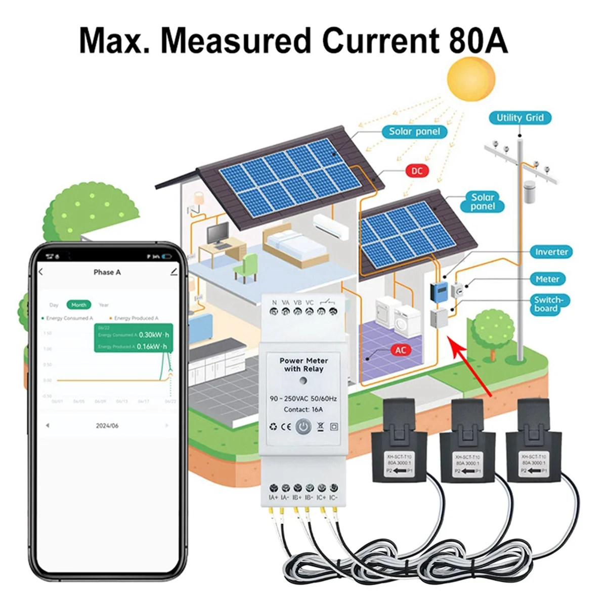 Hot sale Tuya Smart Life WiFi Energy Meter Bidirectional 3 Phase with Dry Contact Switch App Monitor 80A AC110V/240V