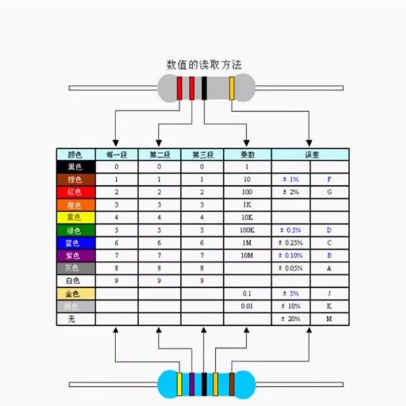 10 Stück-100 Stück 3 W Metallschichtwiderstand, 1 % Fünf-Farben-Ringpräzisionswiderstand, 2,4 R, Ohm 2,7 R, 3R, 3,3 R, 3,6 R, 3,9 R