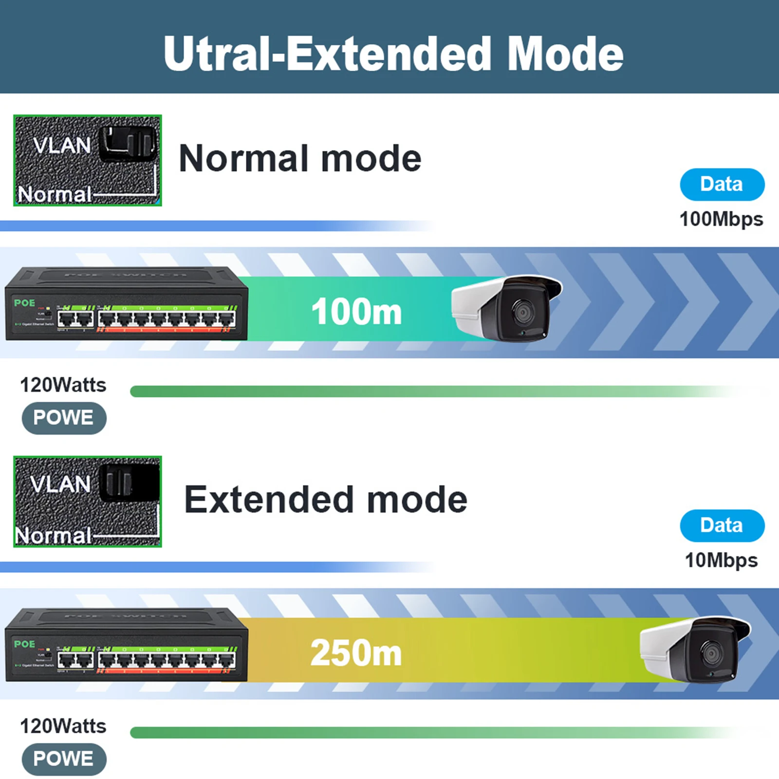 POE Smart Fast Ethernet Switch, Switcher para Router Wi-Fi, Câmera IP, AP sem fio, 6 10 18 Port, 100 1000 Mbps, Gigabit completo