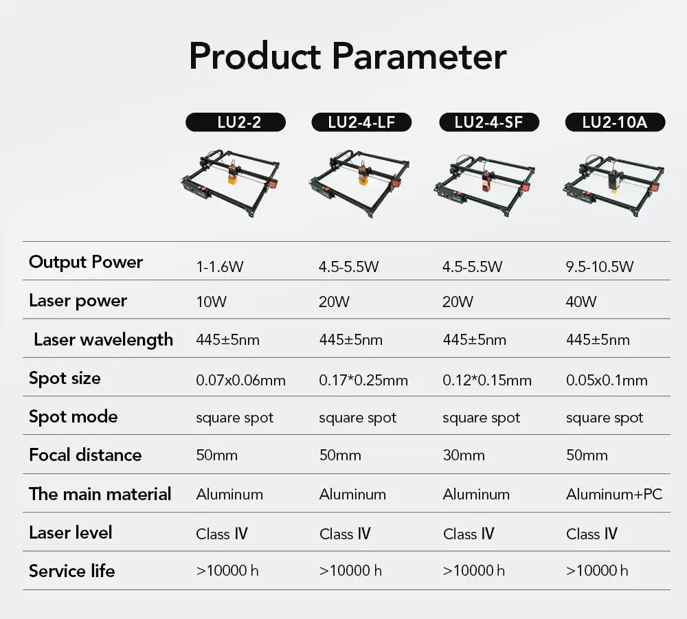 Ortur Laser Master 2 Pro S2 Laser Engraver 1.6W 5W 10W Optical Power Laser Engraving Cutting Machine for Wood Metal Glass Stone