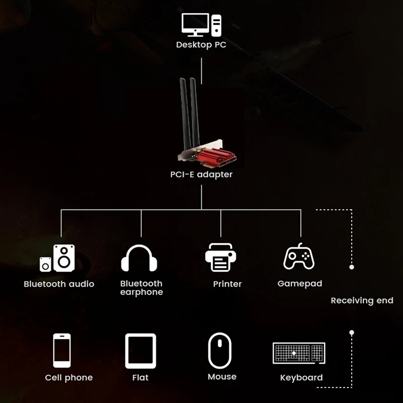 بطاقة بلوتوث لاسلكية واي فاي إلى كمبيوتر مكتبي ، محول شبكة بسي-e ، محول ل 3160NGW ، AX200NGW ، AX210NGW ، M.2 NGFF