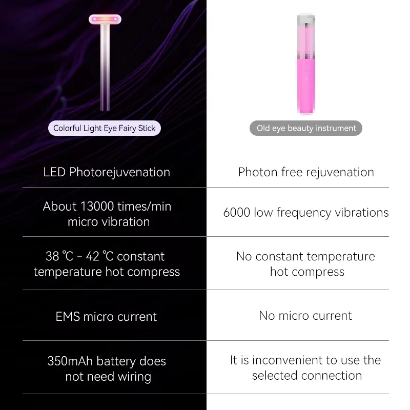 Electric Eye Massage Device for Women Wrinkles Dark Circle Removal EMS Microcurrent Red Light Therapy Beauty Wand Skin Care Tool