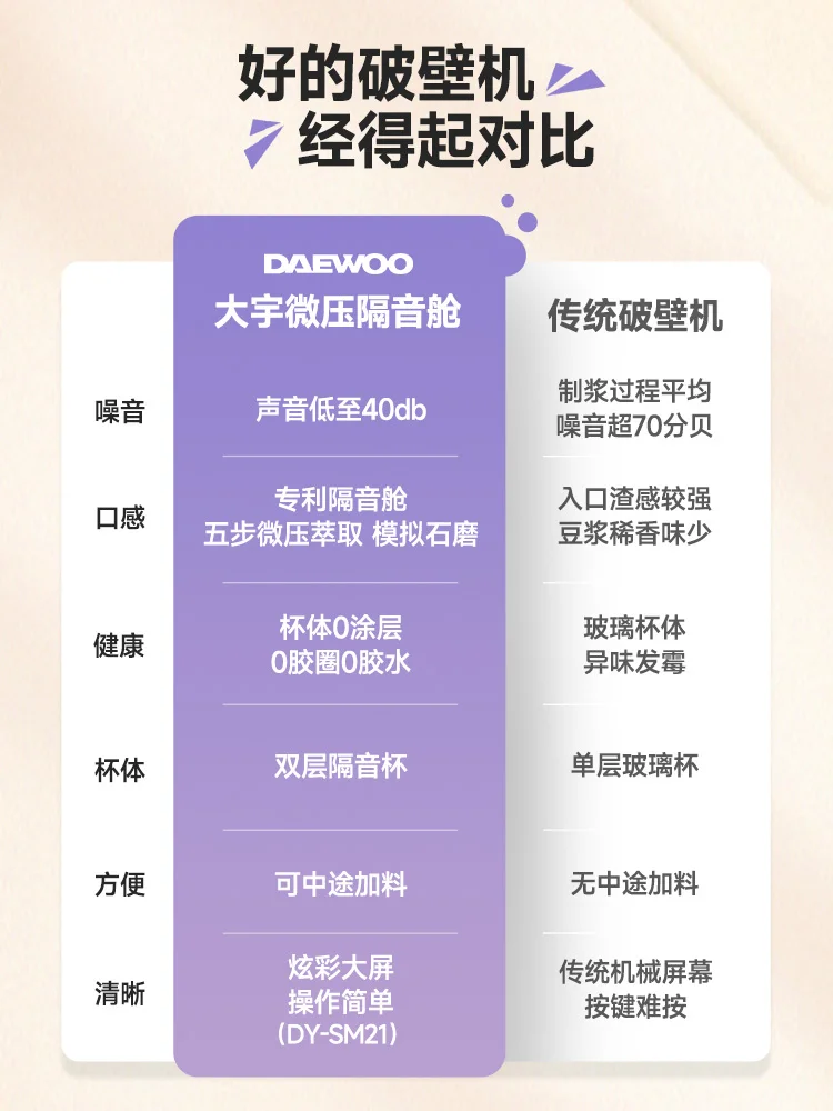 DAEWOO New Broken Wall Soybean Milk Machine Household Silent Slag-free Automatic Small Juicer Soy Milk Maker