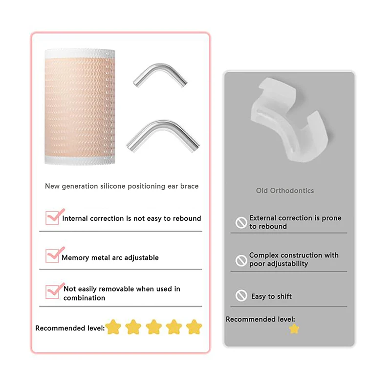 Baby Ear Corrector Cuttable Breathable Infant Toddler Auricle Valgus Silicone Correction Patch with Ear Support Patches