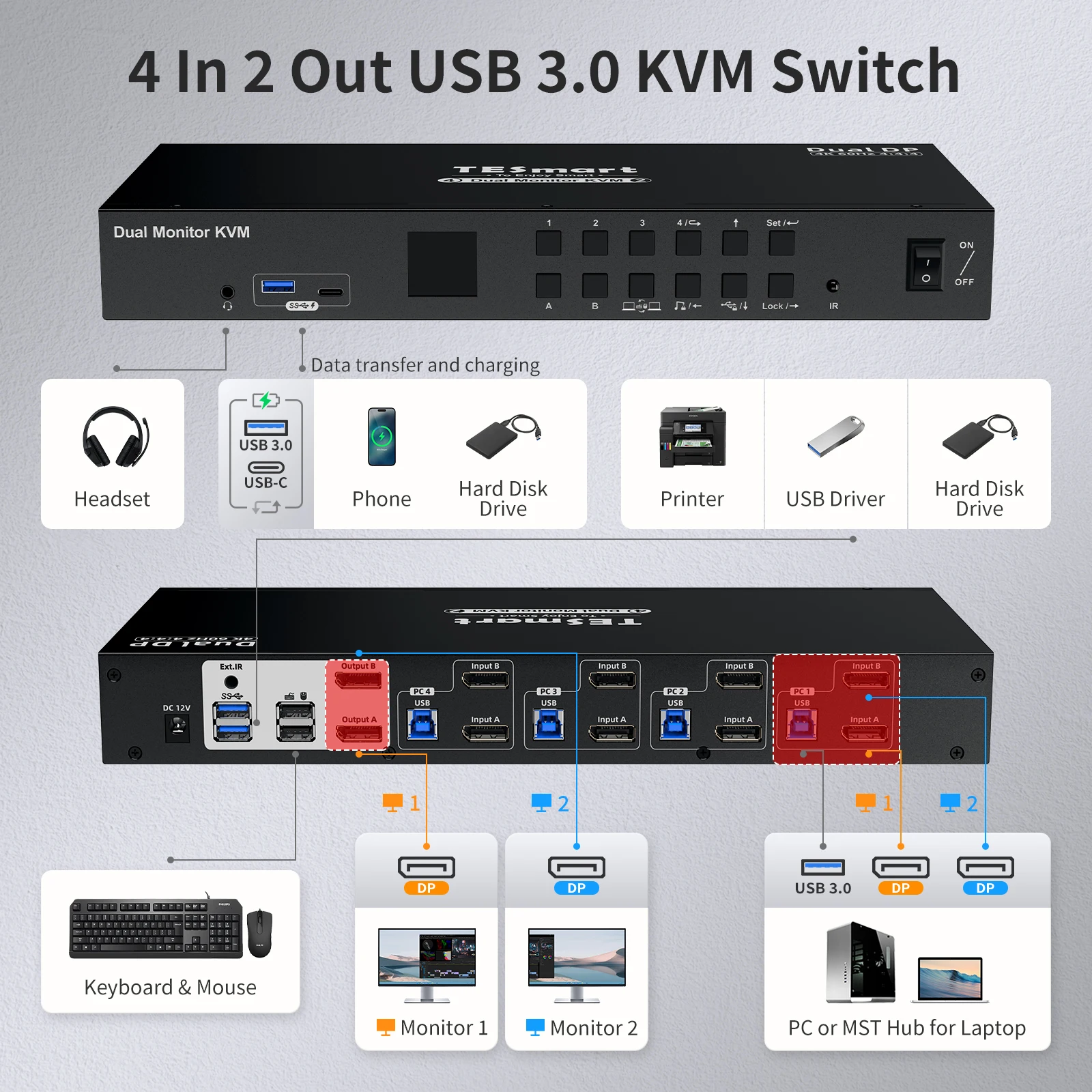Kit de commutateur KVM double moniteur 4 ports DP 4K60Hz avec Station d'accueil USB 3.0, Microphone EDID, commutateurs KVM L/R