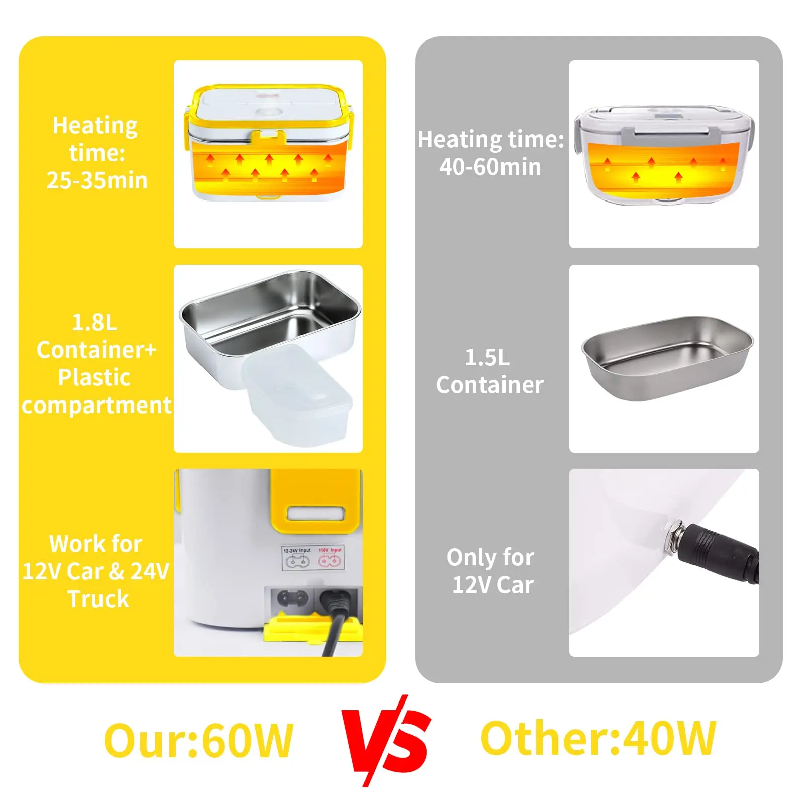 Electric Lunch Box 60W Food Heater 2-in-1 Portable Leakproof Heated Lunch Box for Car/Truck/Office with Insulated Carry Bag