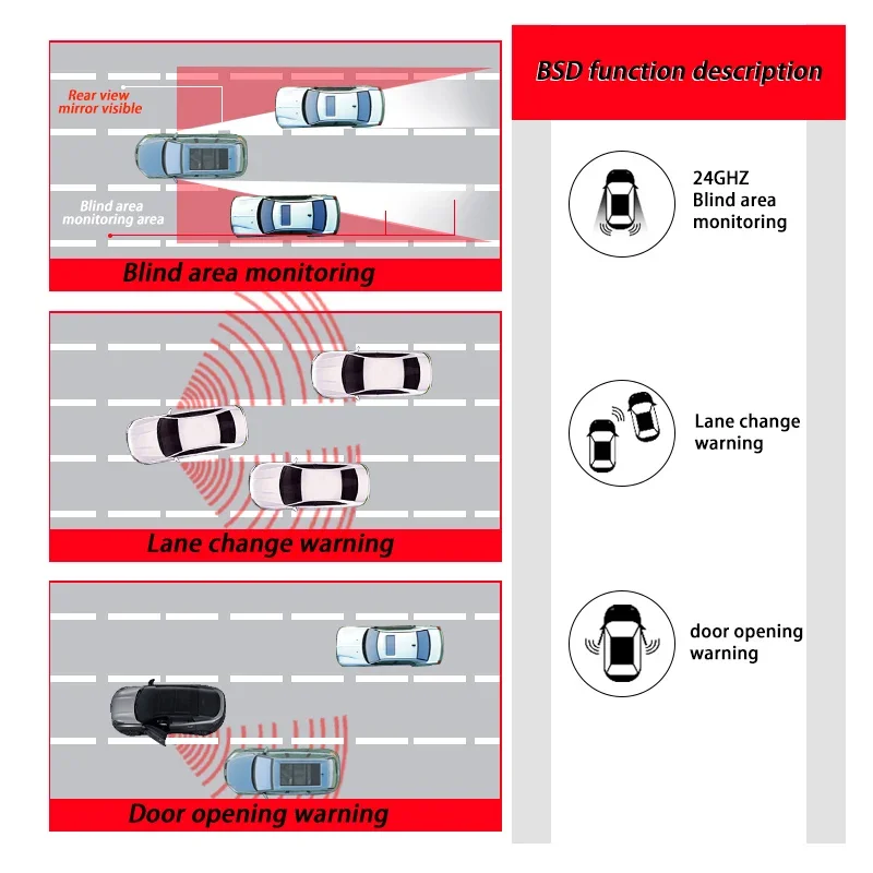 Car bsa blind spot monitoring system 24GHz microwave radar sensors bsm blind spot mirrors detection lane change assistance bsd